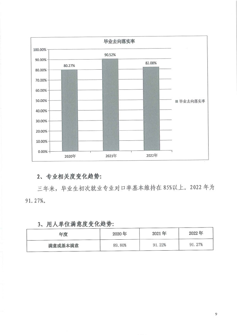 太阳成集团tyc9728+2022届毕业生就业质量年度报告-11.jpg